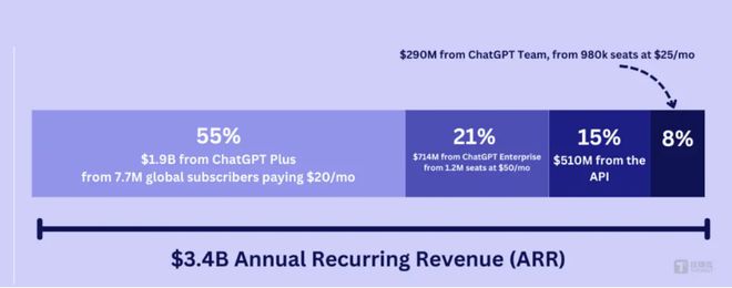 河内1.5分彩：Kimi、豆包发力AI搜索入口，打响轻量化之争
